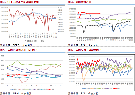 长安期货范磊：降息升温地缘仍存，需求预期或助力油价上行