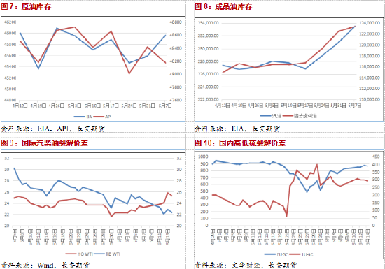 长安期货范磊：降息升温地缘仍存，需求预期或助力油价上行  第5张