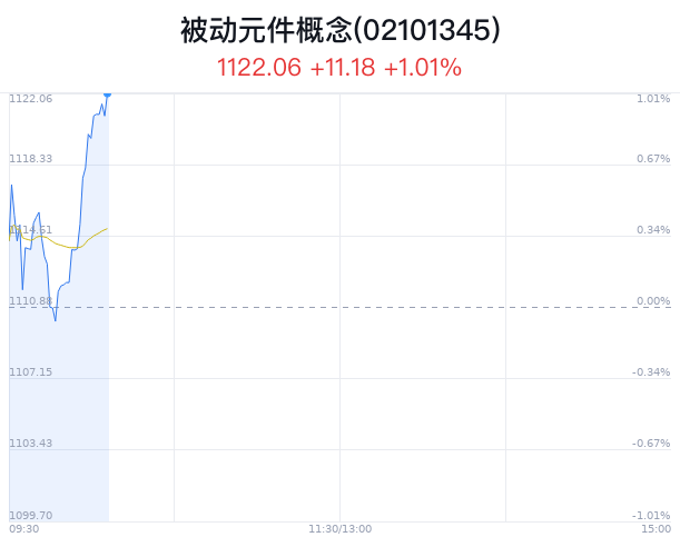 被动元件概念盘中拉升，东晶电子涨停  第1张