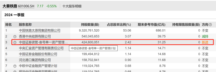 600亿买了啥？中信金融资产拟提前结束与两家管理人合作，直接持有底层标的