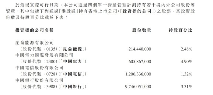 600亿买了啥？中信金融资产拟提前结束与两家管理人合作，直接持有底层标的