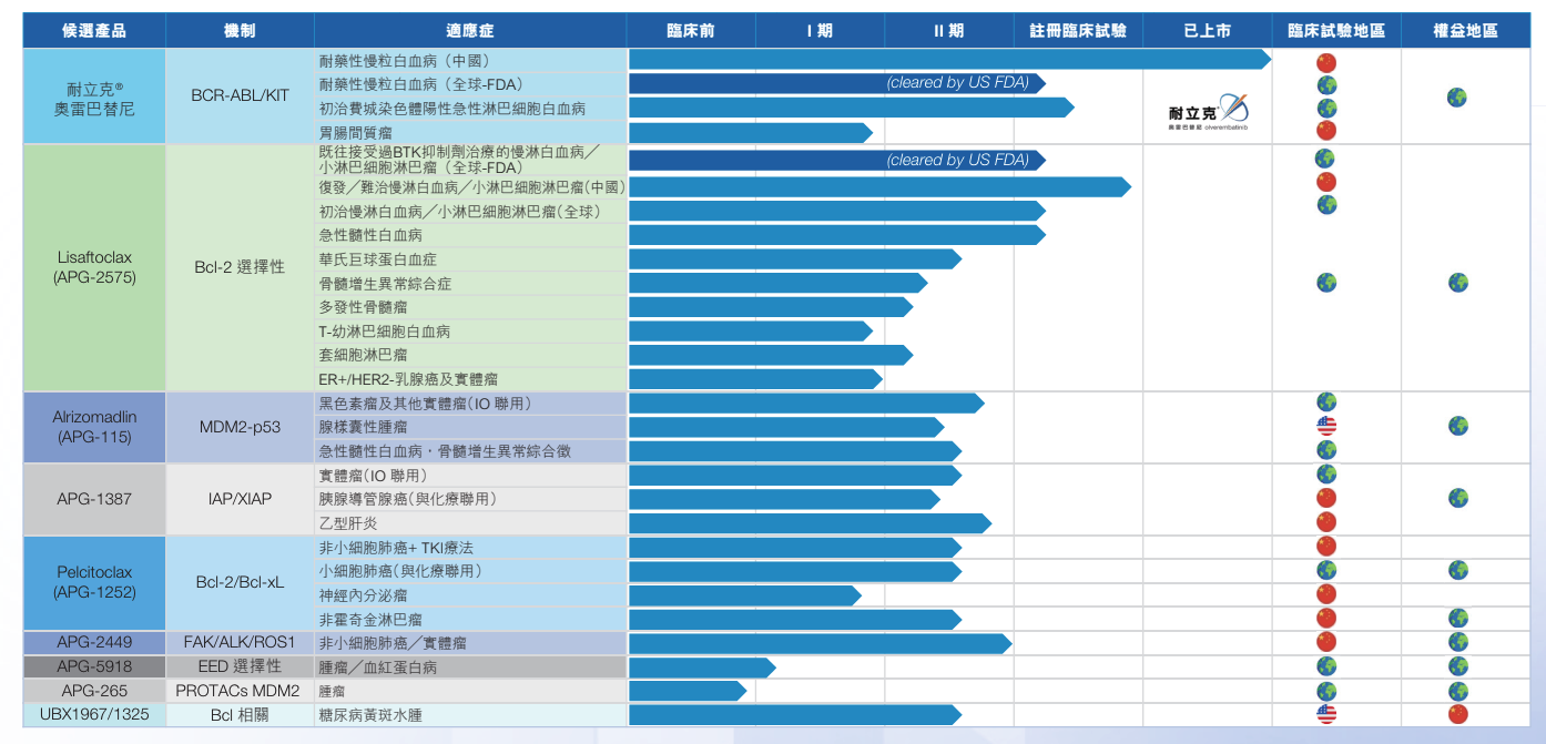 股价跳涨20%创新高！获日本制药巨头入股 这家创新药企为何受青睐？  第4张