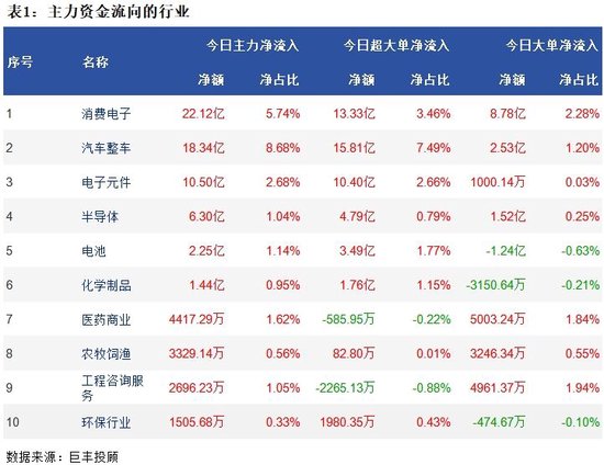 市场震荡调整 消费电子获青睐！  第2张