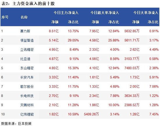 市场震荡调整 消费电子获青睐！  第3张