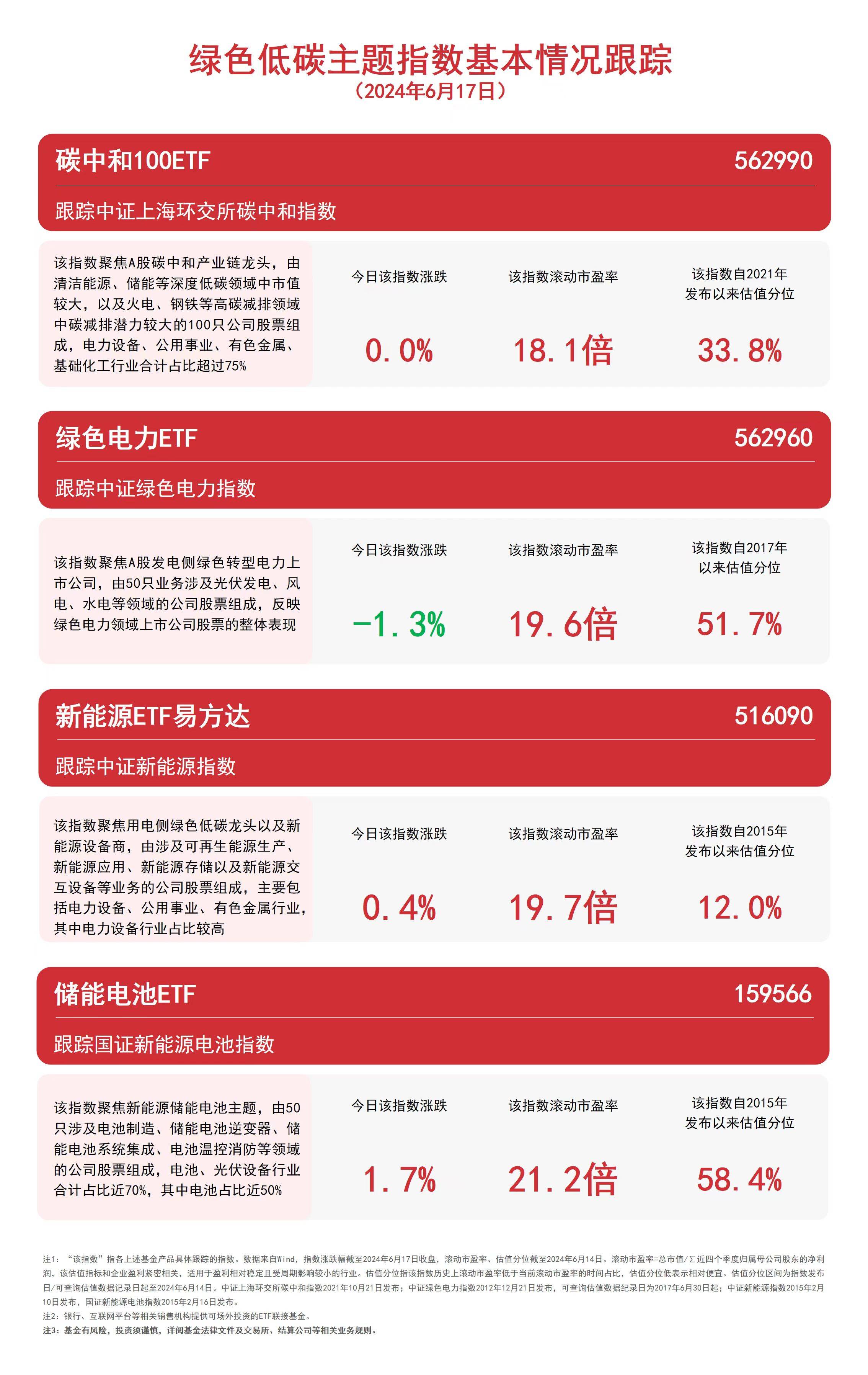 电池概念活跃，关注储能电池ETF（159566）等产品动向  第1张