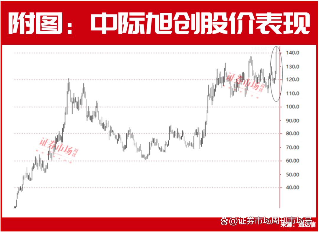 被你忽略的这两个赛道还是很强――CPO（光模块）、PCB（印制电路板）  第1张