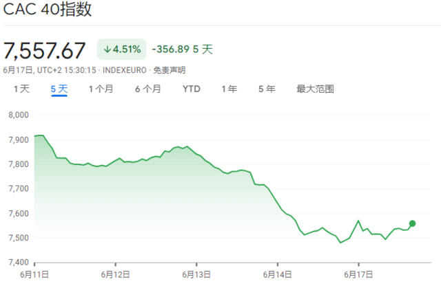 对于法国选举，市场到底在担心什么？  第1张