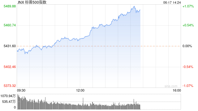 午盘：标普指数与纳指有望再创新高 苹果成美股市值第一大公司