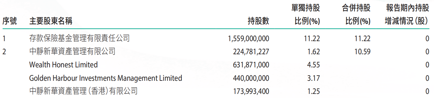 “中静系”股东要求提高分红比例至30%，徽商银行股价涨超4%  第2张