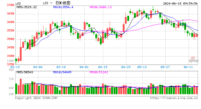 光大期货金融类日报6.18