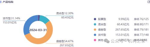 副总经理拟离职出走！浙商基金为何既留不住基金经理也留不住高管？  第1张