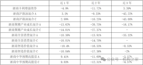 副总经理拟离职出走！浙商基金为何既留不住基金经理也留不住高管？