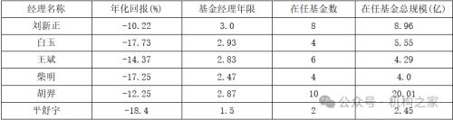 副总经理拟离职出走！浙商基金为何既留不住基金经理也留不住高管？