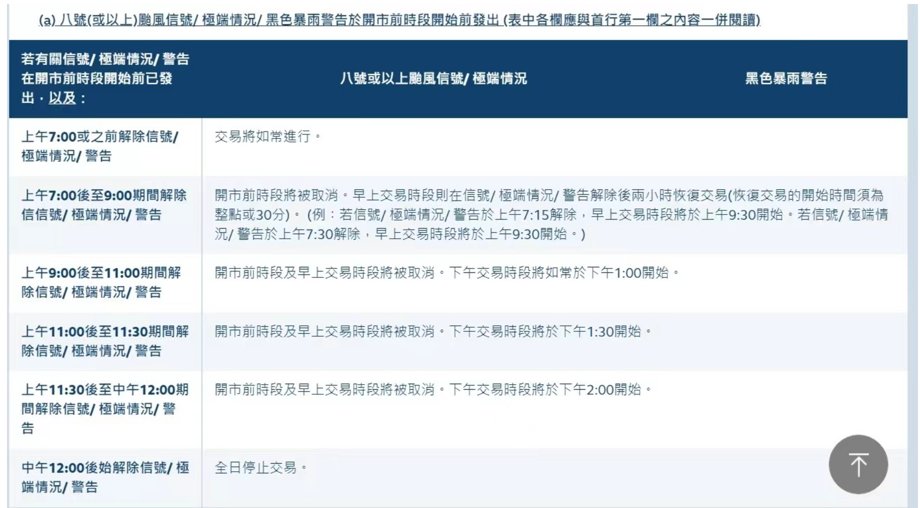 一改此前传统！港股宣布恶劣天气不休市 9月23日起实施