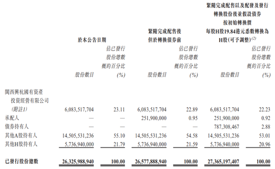 紫金矿业，拟发可换股债券融资20亿美元，另配股融资39亿港元  第2张