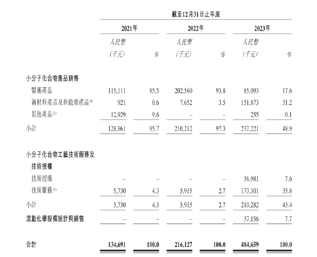 凌凯科技递表港交所：关联方及“皮包公司”助力业绩增长 经营性现金流连续三年为负  第1张