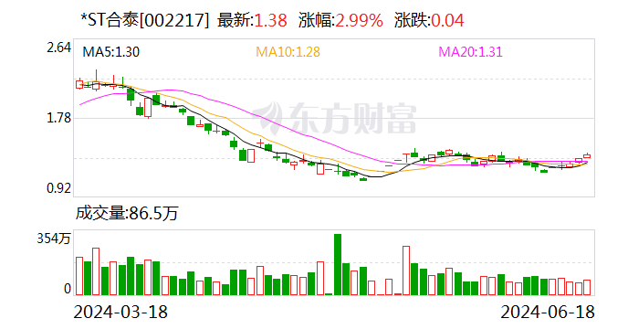 *ST合泰：下属公司兴泰科技是国内最早布局E-ink电子纸生产的企业之一  第1张