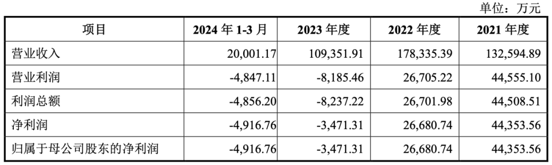 思瑞浦收购创芯微，增值率超300%！香吗？