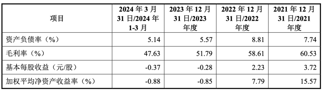 思瑞浦收购创芯微，增值率超300%！香吗？  第3张