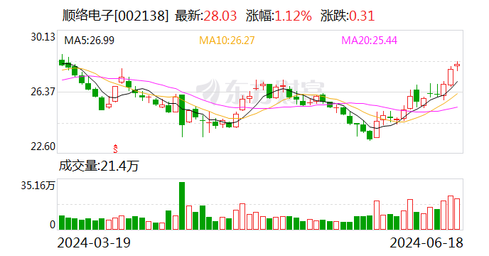 顺络电子：接受南方基金调研