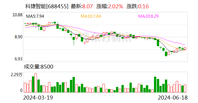 科捷智能：拟3000万元~6000万元回购公司股份  第1张