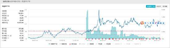 ETF日报：智能汽车指数市盈率34.33x，位于上市以来19.03%分位，关注智能汽车ETF  第1张