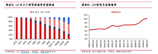 ETF日报：智能汽车指数市盈率34.33x，位于上市以来19.03%分位，关注智能汽车ETF  第2张