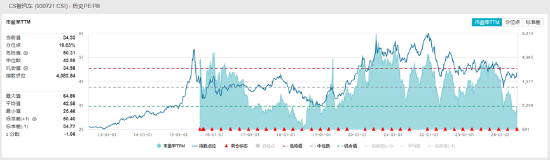 ETF日报：智能汽车指数市盈率34.33x，位于上市以来19.03%分位，关注智能汽车ETF  第3张