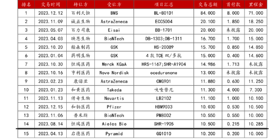 ETF日报：智能汽车指数市盈率34.33x，位于上市以来19.03%分位，关注智能汽车ETF  第7张