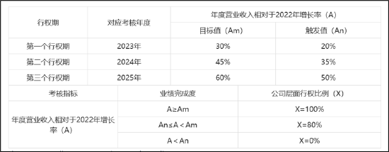 遥望科技财务真实性待考?关联客户下游再现控股股东身影 警惕"坏账式洗澡"藏猫腻