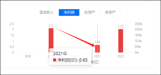 遥望科技财务真实性待考?关联客户下游再现控股股东身影 警惕"坏账式洗澡"藏猫腻  第9张