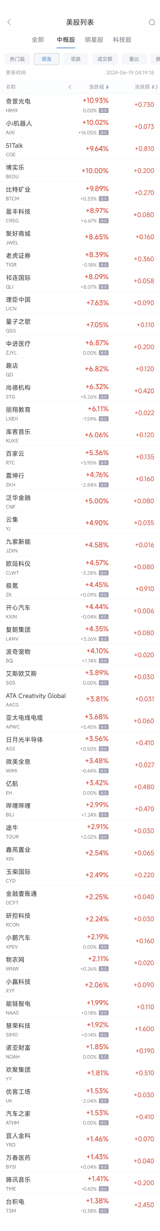 周二热门中概股涨跌不一 台积电涨1.4%，拼多多跌2.8%  第1张