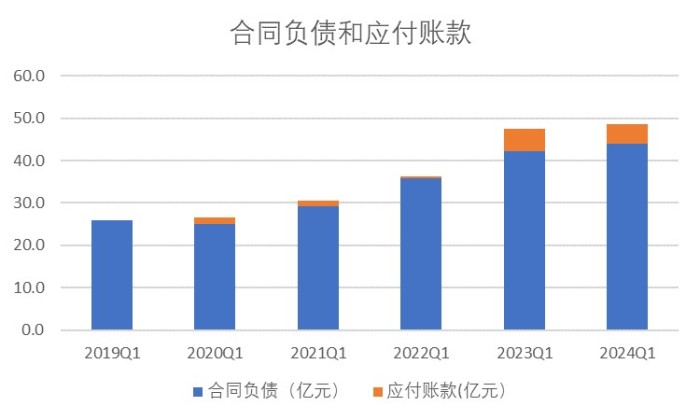 财说| 北大荒的怪圈：五年收入增长18亿，为何净利仅增长7000万？