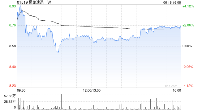 大摩：上调极兔速递-W目标价至10.9港元 评级升至“增持”  第1张