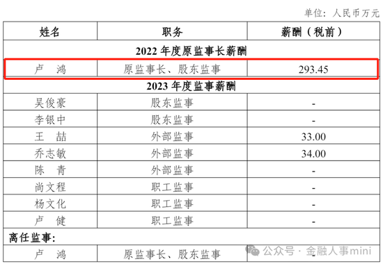 光大银行中层换防 涉及多家分行行长  第9张