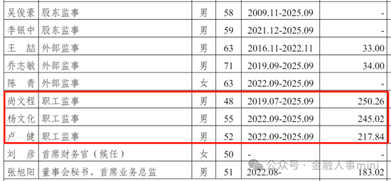 光大银行中层换防 涉及多家分行行长  第10张