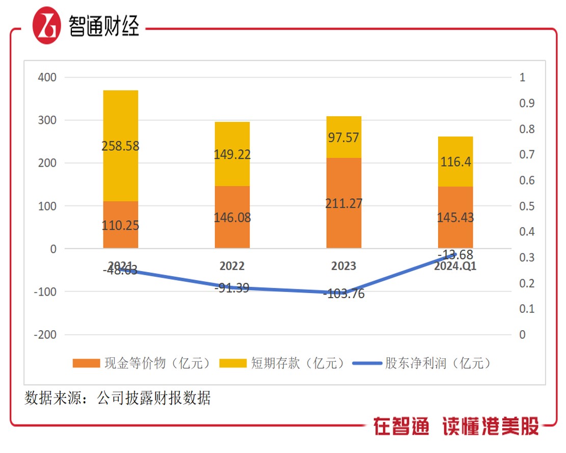 人事变动成迷，小鹏（09868）能否挺过淘汰赛得看MONA？