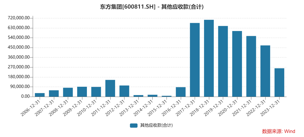 突发爆雷，东方集团一字跌停！“资本老炮”紧急出手  第4张