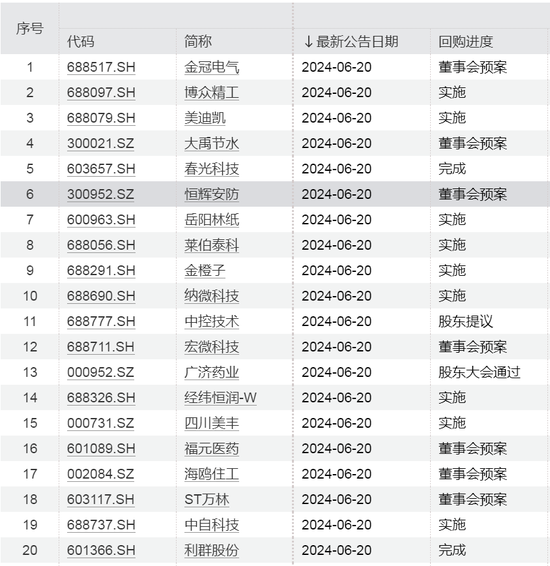 爆发！今夜，A股纪录刷新！  第1张