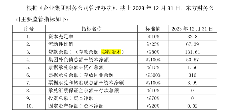 一边借钱一边存款，东方集团16亿巨款出险，又是财务公司惹祸！  第1张