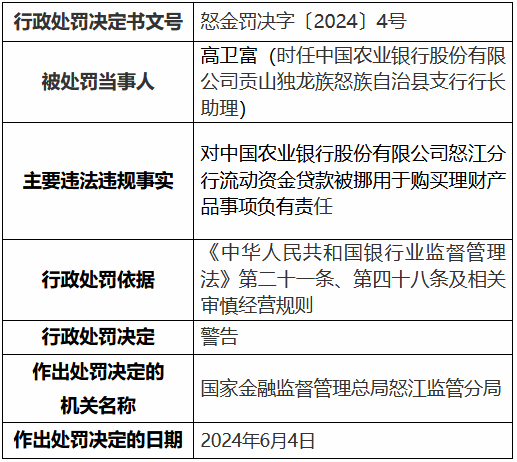 农业银行怒江分行、兰坪白族普米族自治县支行共计被罚50万元：违规发放虚假按揭贷款等  第2张