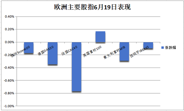 美股休市，欧股欧债齐跌，但英股再涨，原油库存意外增长，油价回落  第2张