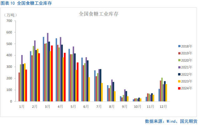 【白糖】短期将迎来非理性下跌的修复