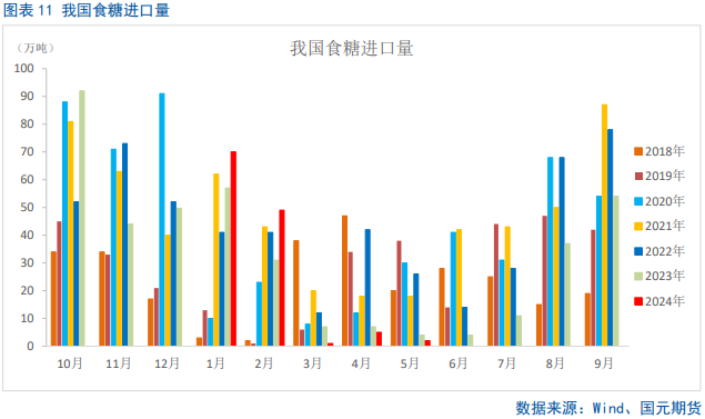 【白糖】短期将迎来非理性下跌的修复  第9张