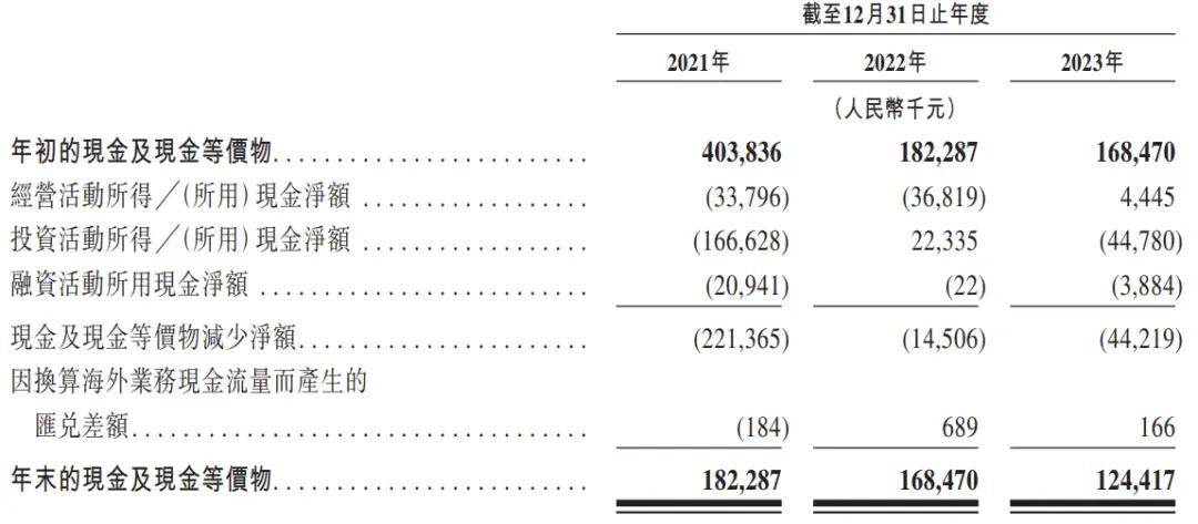 聚合数据通过上市聆讯：年营收4.4亿 京东科技是二股东  第4张