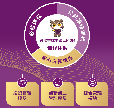 港中大（深圳）管理学理学硕士MBM2025级第一批次入学申请将于6月27日截止