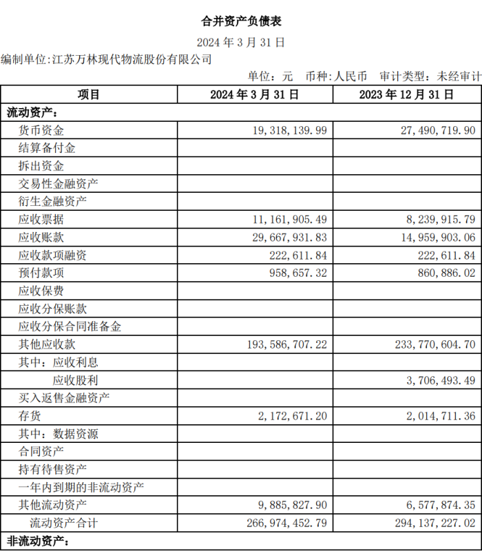 最高3亿元回购自家股票，ST万林股价一字涨停，钱从哪里来？  第5张