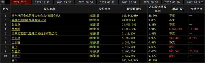 最高3亿元回购自家股票，ST万林股价一字涨停，钱从哪里来？