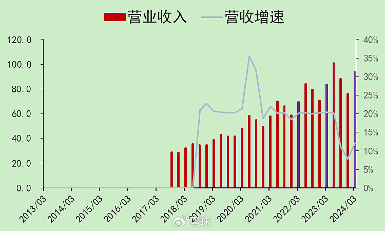 迈瑞医疗：合法的20%增速，压力逐渐增大