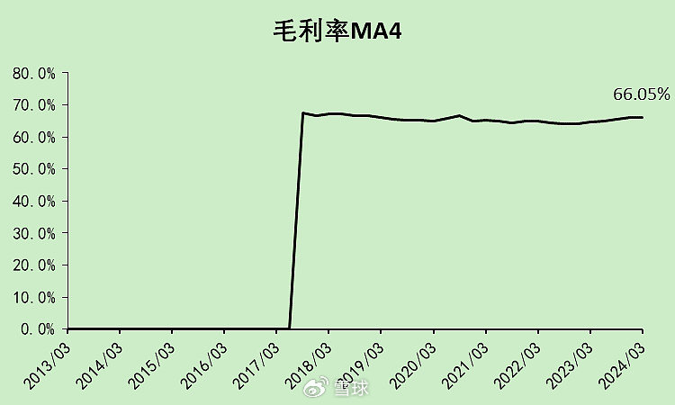 迈瑞医疗：合法的20%增速，压力逐渐增大  第5张